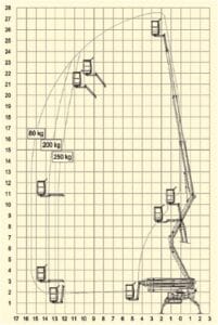 SP-R 275