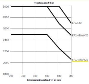 SP-ST_24.60