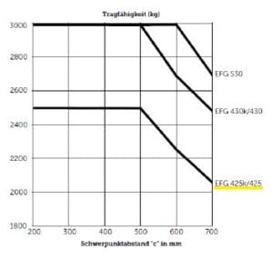 SP-ST_25.47