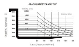 SP-ST_50.60_EP