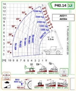 SP-TST_1400
