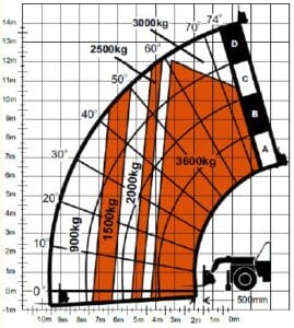 SP-TST_1400_JLG_Dia2